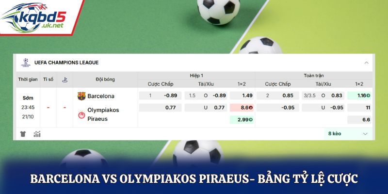 Soi kèo Barcelona vs Olympiakos Piraeus - bảng tỷ lệ kèo