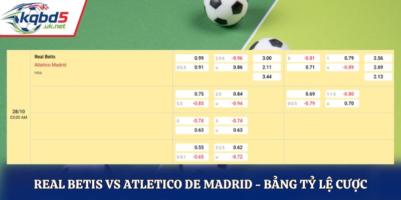 Soi kèo Real Betis vs Atletico de Madrid - bảng tỷ lệ cược