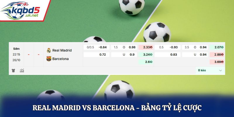 Soi kèo Real Madrid vs Barcelona - bảng tỷ lệ kèo