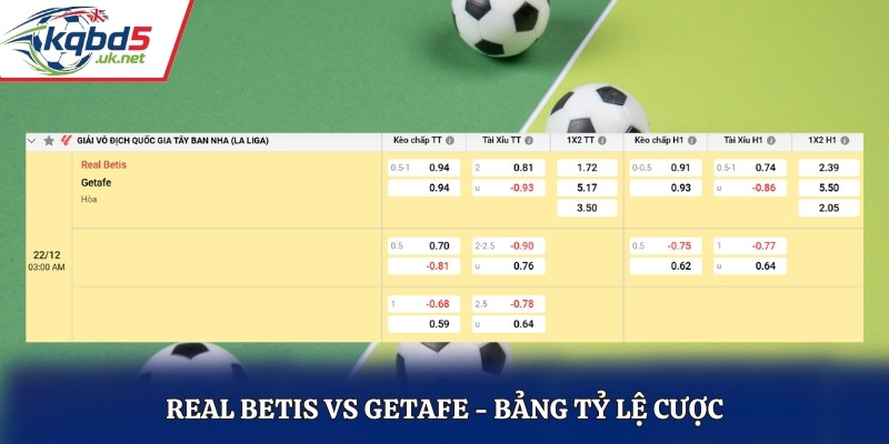 Bảng kèo nhà cái giữa Real Betis vs Getafe 03h00 22/12/2025