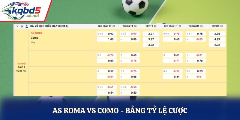 Bảng tỷ lệ soi kèo AS Roma vs Como