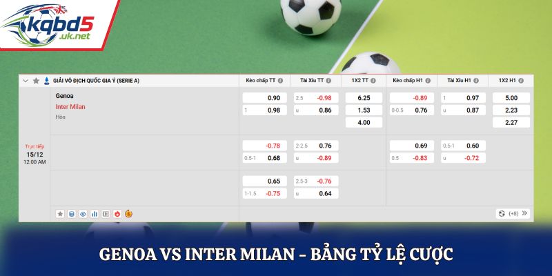 Bảng tỷ lệ cược soi kèo Genoa vs Inter Milan 00h00 ngày 15/12/2025