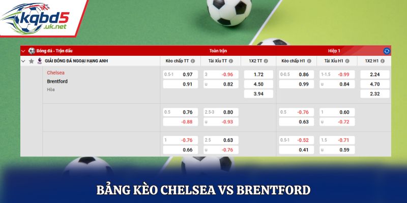 Bảng tỷ lệ soi kèo Chelsea vs Brentford chi tiết