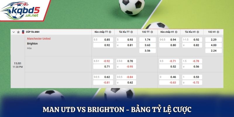 Bảng tỷ lệ cá cược trước trận Man Utd vs Brighton