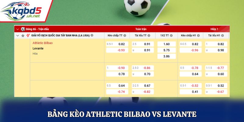 Bảng tỷ lệ soi kèo Athletic Bilbao vs Levante chi tiết