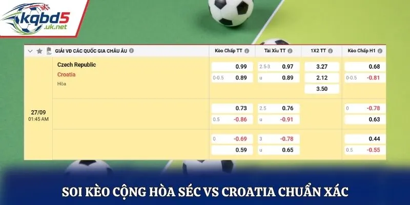 Soi kèo Cộng hòa Séc vs Croatia chuẩn xác từ bảng tỷ lệ kèo