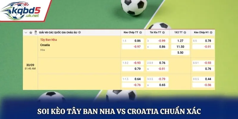 Soi kèo Tây Ban Nha vs Croatia chuẩn xác qua bảng kèo nhà cái