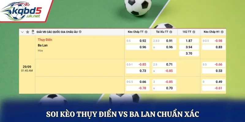 Soi kèo Thụy Điển vs Ba Lan chuẩn xác