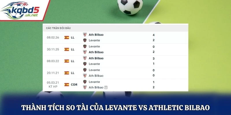 Thành tích so tài của Levante vs Athletic Bilbao